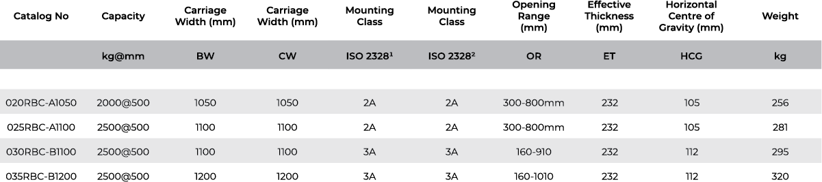 RBC - 180° Rotatör gorsel 3